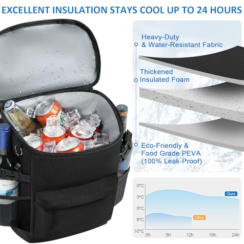 Tenot Cooler Backpack 33 Cans Backpack Coolers Insulated Leak Proof Soft Beach Cooler Bag for Men Women Ice Chest Backpack...