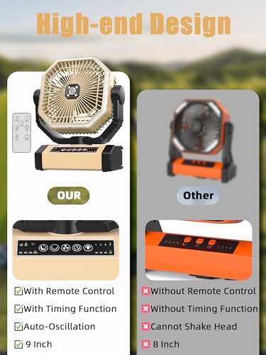 Orteen Camping Fan Rechargeable - 9-Inch Battery Powered Fan, 24000mAh(60Hrs) Battery Operated for Camping, Auto Oscillati...