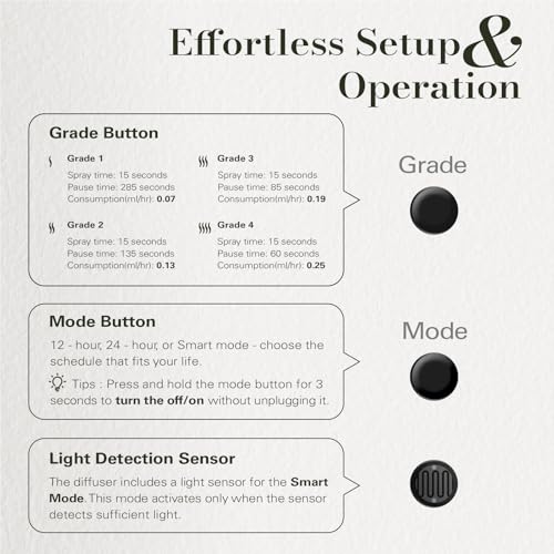 JCLOUD Plug in Diffuser for Essential Oils, Waterless Scent Diffuser Cover Up to 500 Sq. Ft. for Home, Office, Spa - Porta...
