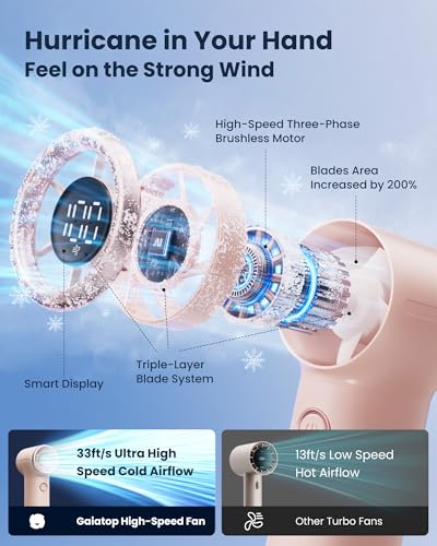 Gaiatop Mini Portable Handheld Fan, 4000mAh [15h Max Runtime] Personal Turbo Fans Pocket Size, High Speed 1-100 Adjustable...