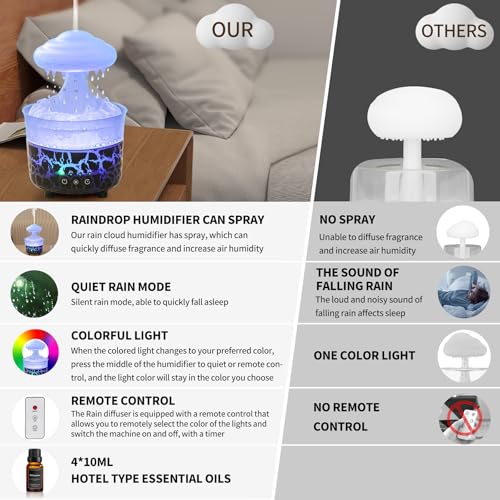 BOHOFAM Aroma Essential Oil Diffuser,Rain Cloud humidifier Simultaneously Water Drip and Air Mist,Rain Diffuser with 4 Hot...