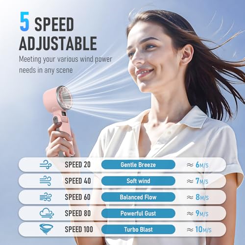 PlayHot Portable Handheld Turbo Fan with Ice Cooling, Rechargeable Personal Fan, Up tp 12Hrs Cooling, 5 Speed 25550RPM Pow...