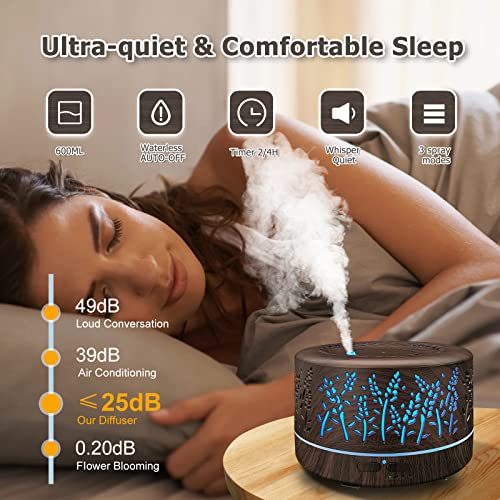Diffusers for Essential Oils Large Room 600ml,Essential Oil Diffusers for Home with R/C,Cool Mist Humidifier,7 Colors Ligh...
