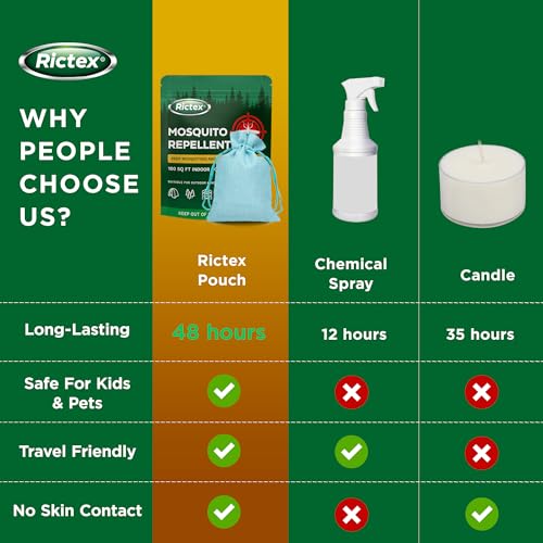 Mosquito Repellent Outdoor Patio & Yard: Natural Citronella & Peppermint Oil Pouches – Safe for Kids & Pets – Essential Oi...