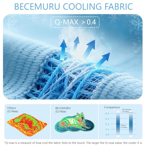 BECEMURU Dog Cooling Mat, Thickened Soft Pet Cooling Pad for Summer, 36"x23" Cloud-Shape Pet Bed for Crate Kennel Sofa, No...