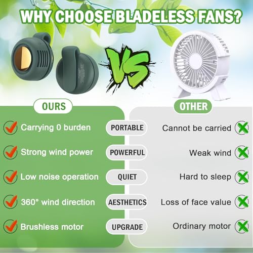 Wshxjzyay Portable Silent Mini Bladeless Fan Clip on, Portable Silent Mini Bladeless Electric Fan, For Outdoor & Travel & ...