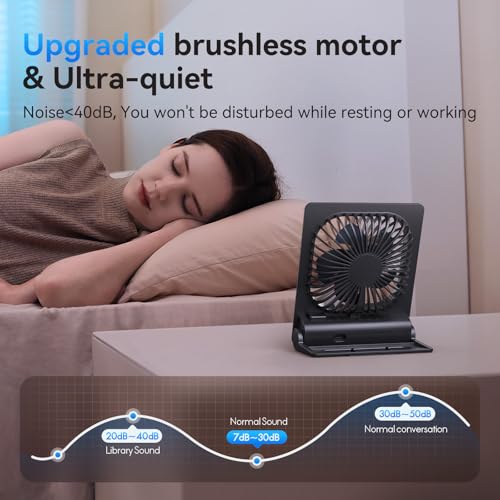 Desk Fan, 6.61''Ultra-thin 5000mAh Battery Powered Fan with Powerful Wind,100 Speeds Adjustable&Digital Display,Timer,Ultr...