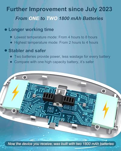 Electric Heating Pad, Portable Cordless Menstrual Heating Pad with 4 Heat Levels and 4 Massage Modes, Fast Large Heating B...
