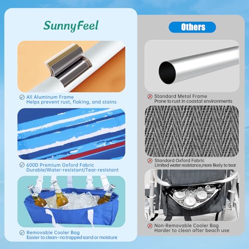 SUNNYFEEL Low Beach Chair 5 Position Lay Flat, Portable Folding Backpack Beach Chairs Heavy Duty with Cooler Bag, Cup Hold...