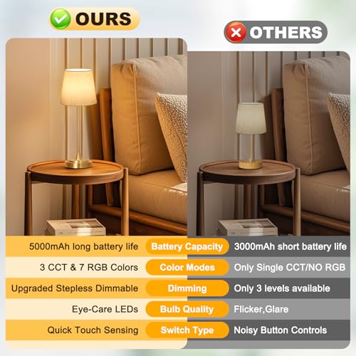 Wowag Cordless Table Lamp Rechargeable,5000mAh Battery Operated Desk Lamp,3 Colors & 7 RGB Stepless Dimmable,Touch Control...