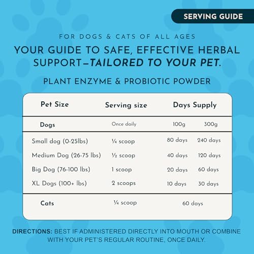 Animal Essentials Plant Enzyme & Probiotics - Probiotics & Digestive Enzymes for Dogs & Cats, Natural Daily Gut & Digestio...