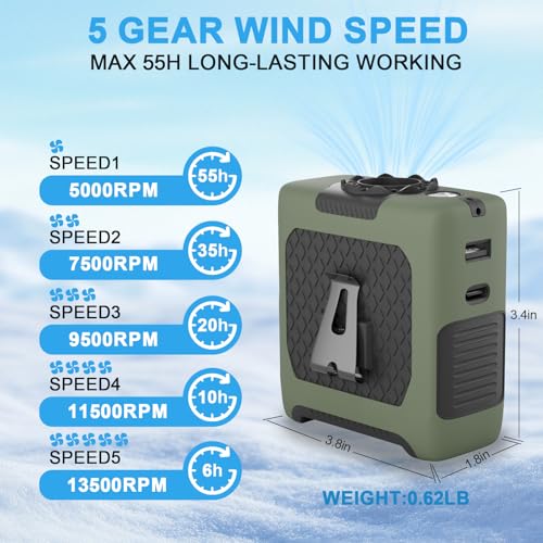 FANSYJKJ Portable Fan Wearable Personal Fan with 5 Speed Max 55 Working Hours Low Noise Portable Neck Fans Cooling Waist F...