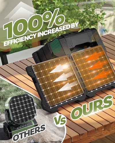Maraiss 22000mAh Camping Solar Fan, Dual-Panel Rechargeable Solar Powered Fan with LED Light, 5 Adjustable Speeds Battery ...