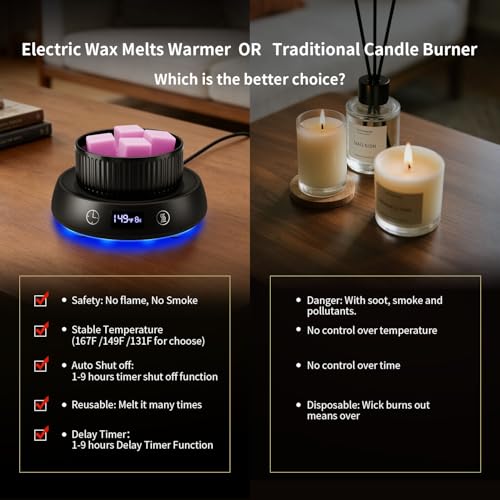 Lyty 4-in-1 Wax Melt Warmer, Candle Warmer with Delay Start Timer, Fragrance Scented Wax Melter Wax Cube Warmer with 3 Col...