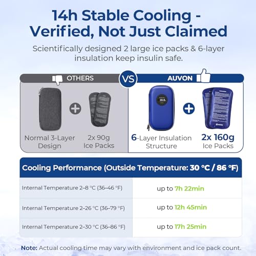AUVON Insulin Cooler Travel Case with Rechargeable Temp Display, Insulin Pen Cooler Travel Case with 2 x 160g TSA Approved...