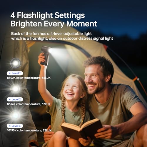 JISULIFE Portable Handheld Fan Ultra2 9000mAh, Max 25 Hrs, 5 IN 1, 100 Speed Turbo Fan, Rechargeable 18W Power Bank with F...