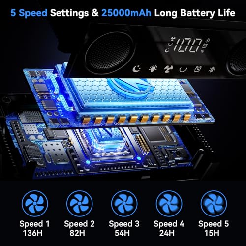 Portable fan rechargeable with 5.3 Bluetooth Speaker, 25000mAh Camping Fan with 5 Speed Touch Control & 3-Mode LED Light, ...