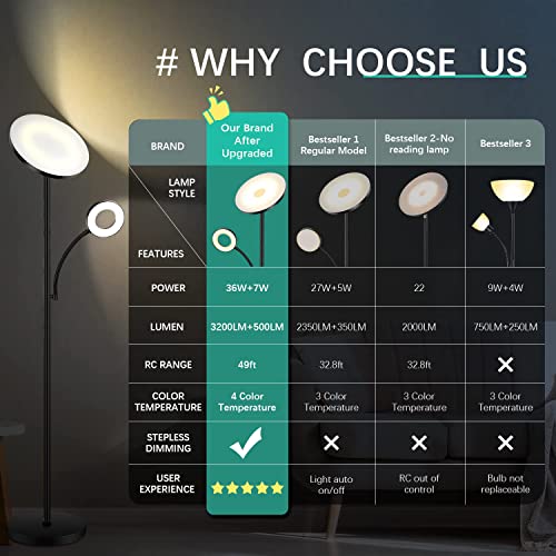 marctronic Floor Lamp, Upgraded 42W 4000LM Super Bright LED Floor Lamp for Living Room Bedroom, Dimmable Standing Reading ...