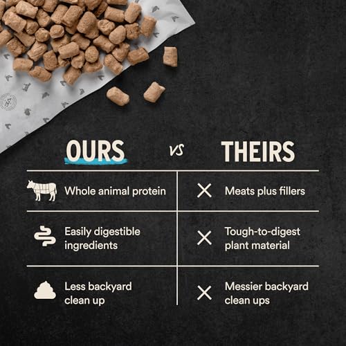 Vital Essentials Freeze Dried Dog Food, Raw Beef Soft Nibs | Complete Meal or Topper | 98% Beef, Organs & Bone | Limited I...