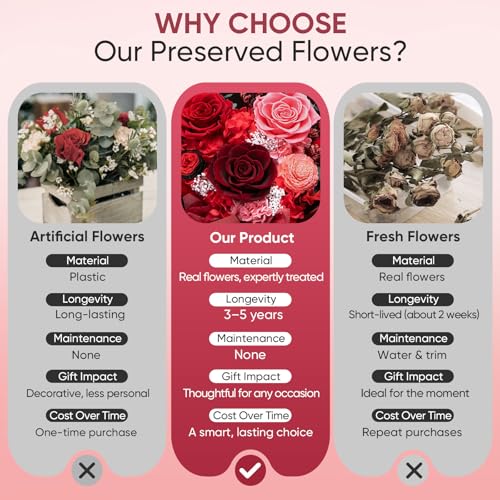 Bessol Flowers for Delivery Preserved Fresh Flower Bouquet Mothers Day Roses Gifts for Mom Birthday Flowers for Women Gran...