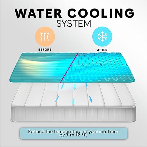 Adamson B10 Aqua Cooling System - Twin 75” L x 39” W - New - 100% Cotton Mattress Cooling Pad for Night Sweats - Water Coo...