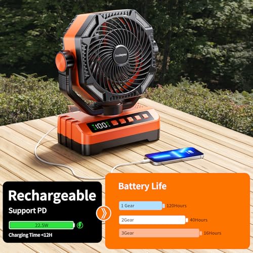 Camping LED Fan with Light, 40000Max Rechargeable Battery Powered Outdoor Tent Fan with Light and Hook, 4 Speed, Personal ...