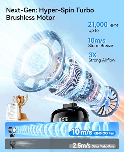 KIMMOO Handheld Portable Turbo Fan with Ice Cooler, Powerful 21000 RPM, Speed (1-199), Up to 14Hrs Cooling, Rechargeable P...