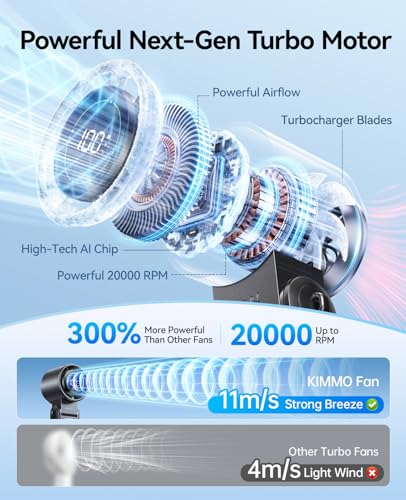 KIMMOO 3-in-1 Portable Handheld Turbo Fan-100 Speeds,Powerful 20000 RPM, 12Hrs Cooling, LED Display, 120° Rotation, USB Re...