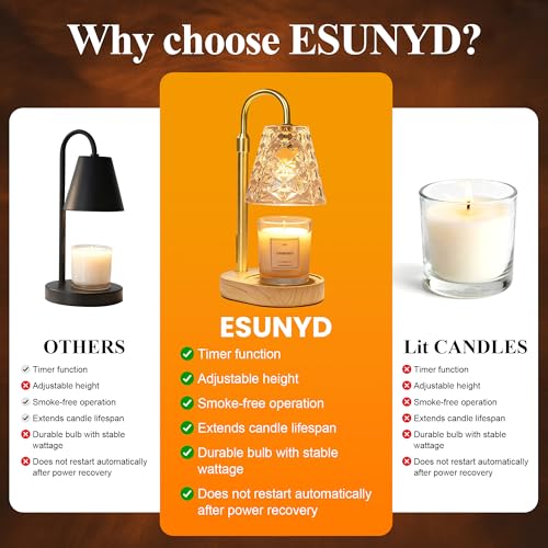 ESUNYD Candle Warmer Lamp with Timer, Birthday Gifts for Women Mom, House Warming Gifts New Home, Wax Melt Warmer for Scen...