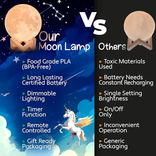 Mind-Glowing Moon Lamp - 3D Moon Night Light for Kids Bedroom - Globe Nightlight with Multi Color LED, Touch/Remote Contro...