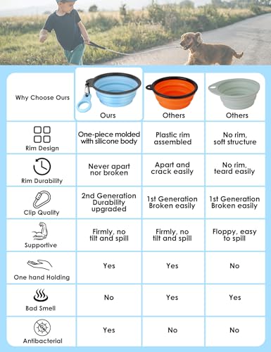 Aonkey Collapsible Dog Bowls with Bottle Carrier, 2 Pack Travel Dog Water Bowl Upgraded Carabiner, One-piece Molded Rim No...