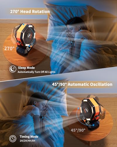 coldSky 𝟮𝟬𝟬𝟬𝟬𝗺𝗔𝗵 Camping Fan with 𝗗𝘂𝗮𝗹 𝗠𝗼𝘁𝗼𝗿, Battery Operated Fan with 4 LED Lantern, 8 Speeds Desk Fan ...