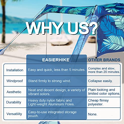 Beach Canopy Tent Shade with Sidewalls 10x10FT, 6.6FT Tall, UPF50+ Sun Shelter, Windproof & Water Resistant, Includes Guyl...