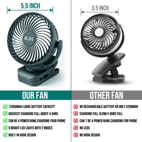 BLBS Rechargeable Camping Fan - 65H 12000mAh With Output Ports, Hanging Hook, 360 Head Rotation for Tents, Camp, Green