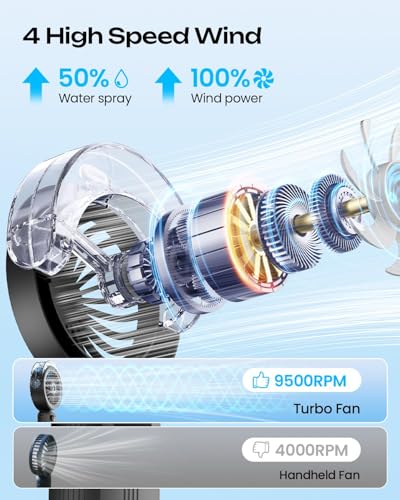 Otlonpe Handheld Misting Fan Portable, Powerful High Speed, Small Personal Rechargeable Cooling Mister Fan Water Spray Mis...