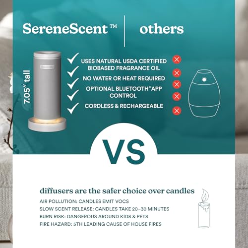 Homedics SereneScent Mini Fabric Rechargeable Waterless Diffuser, Cordless Aromatherapy Device, Use with SereneScent Oil 1...