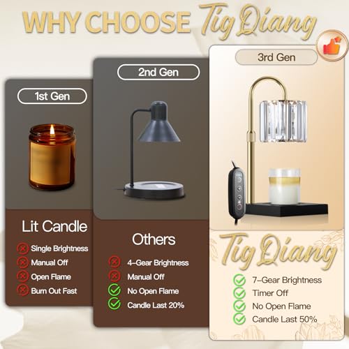 Candle Warmer Lamp, Wax Warmer Candle Lamp Timer & Dimmer 7-Levels, Compatible Most Jar Candles, Top Melting, Cystal Candl...