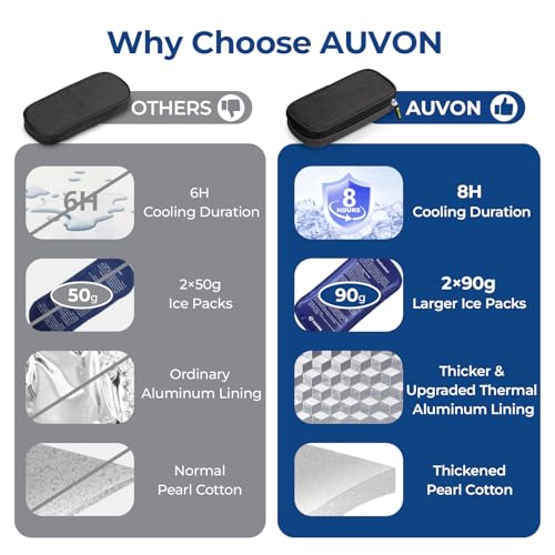 AUVON Insulin Cooler Travel Case with 2 x 90g TSA Approved Ice Packs, Diabetic Medication Insulated Cooling Bag for Insuli...