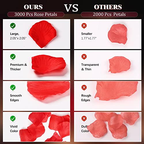 VIPbuy 3000 Pcs Artificial Rose Petals with 48 Pcs Heart Flameless Candles Battery LED Tea Lights Candles Set Valentine's ...
