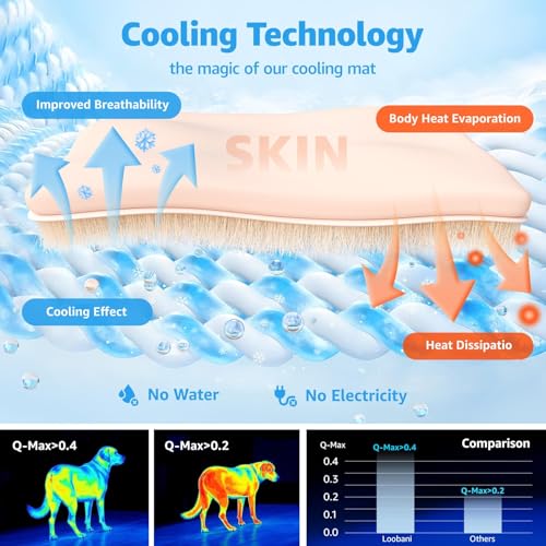 LOOBANI Dog Cooling Mat for Small Dogs/Cats 36"x23"- Dog Cooling Pad Durable, Cool Blanket Machine Washable, Pet Cool Mat ...