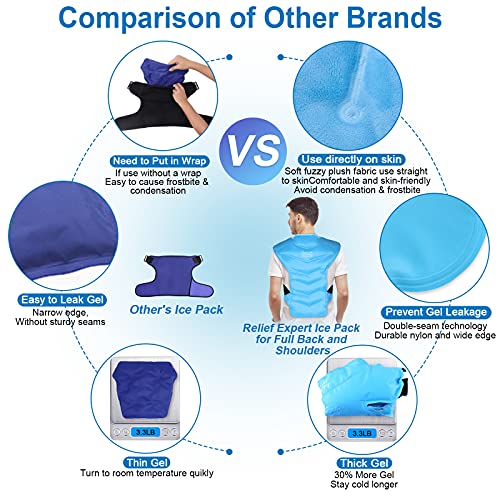 Relief Expert Large Back and Shoulder Ice Pack Wrap – Reusable Gel Cold Pack with Dual-Sided Fabric and Adjustable Straps,...