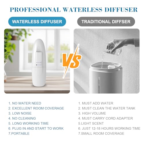ScentiPlus Plug in Waterless Aroma Diffuser for Essential Oils 500 Sq. Ft, Portable Fragrance Diffuser with Cold-Air Diffu...