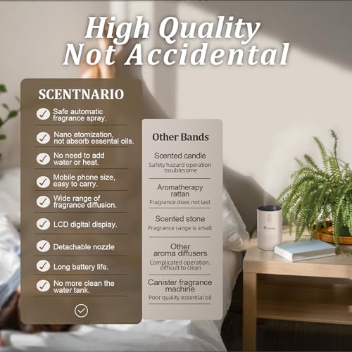 Waterless Diffuser for Essential Oil - Aroma Diffuser for Home with Battery Indicator, Portable Smart Scent Air Machine 1/...