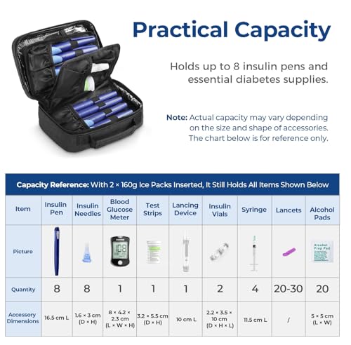 AUVON Insulin Cooler Travel Case with 4 × 160g Ice Packs for Longer Cooling Effect, TSA-Approved Medication Cooler Bag for...