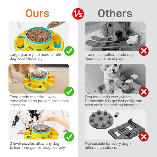 Potaroma Dog Puzzle Toy 2 Levels, Slow Feeder, Pup Food Treat Feeding Dispenser for IQ Training and Entertainment for All ...