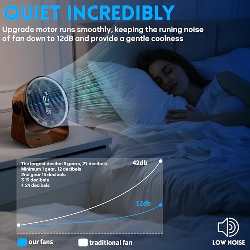 Small Desk Fan 5000mAh Rechargeable Battery Powered -Retro Low Noise Quiet Portable Gentle Blowing with LED Night Light Of...