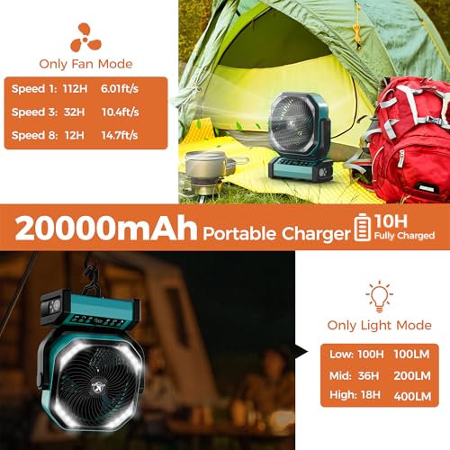 Camping Fan with Light - 20000mAh Rechargeable Battery Fan, 112Hrs Max Run Time, 8 Speeds, Digital Display, Timer, Auto Os...