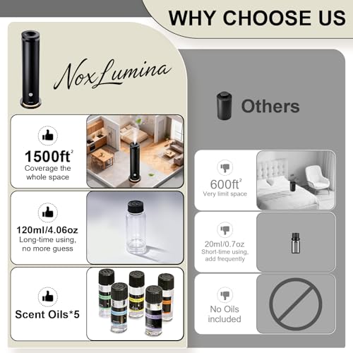 NoxLumina Waterless Scent Diffuser Starter Kit with 5 Essential Oils, Luxury Hotel-Class 1500 Sq Ft Coverage Aromatherapy ...