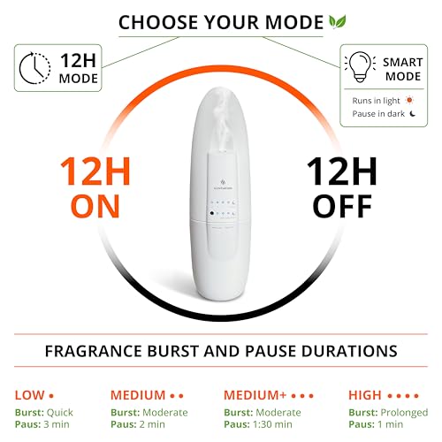 SCENTSATION Plug-in Essential Oil Diffuser - Smart Advanced Nanotechnology (SAN) - Silent & Waterless Aromatherapy - Cold ...