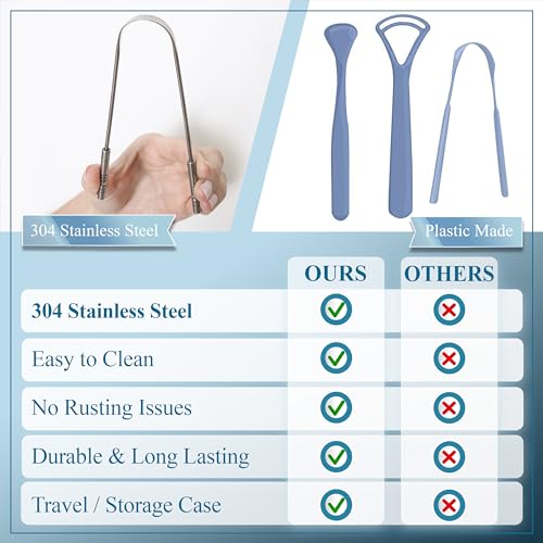 MasterMedi Tongue Scraper for Adults with Multicolor Travel Cases (2 Pack), 100% Stainless Steel, Reduce Bad Breath, Tongu...